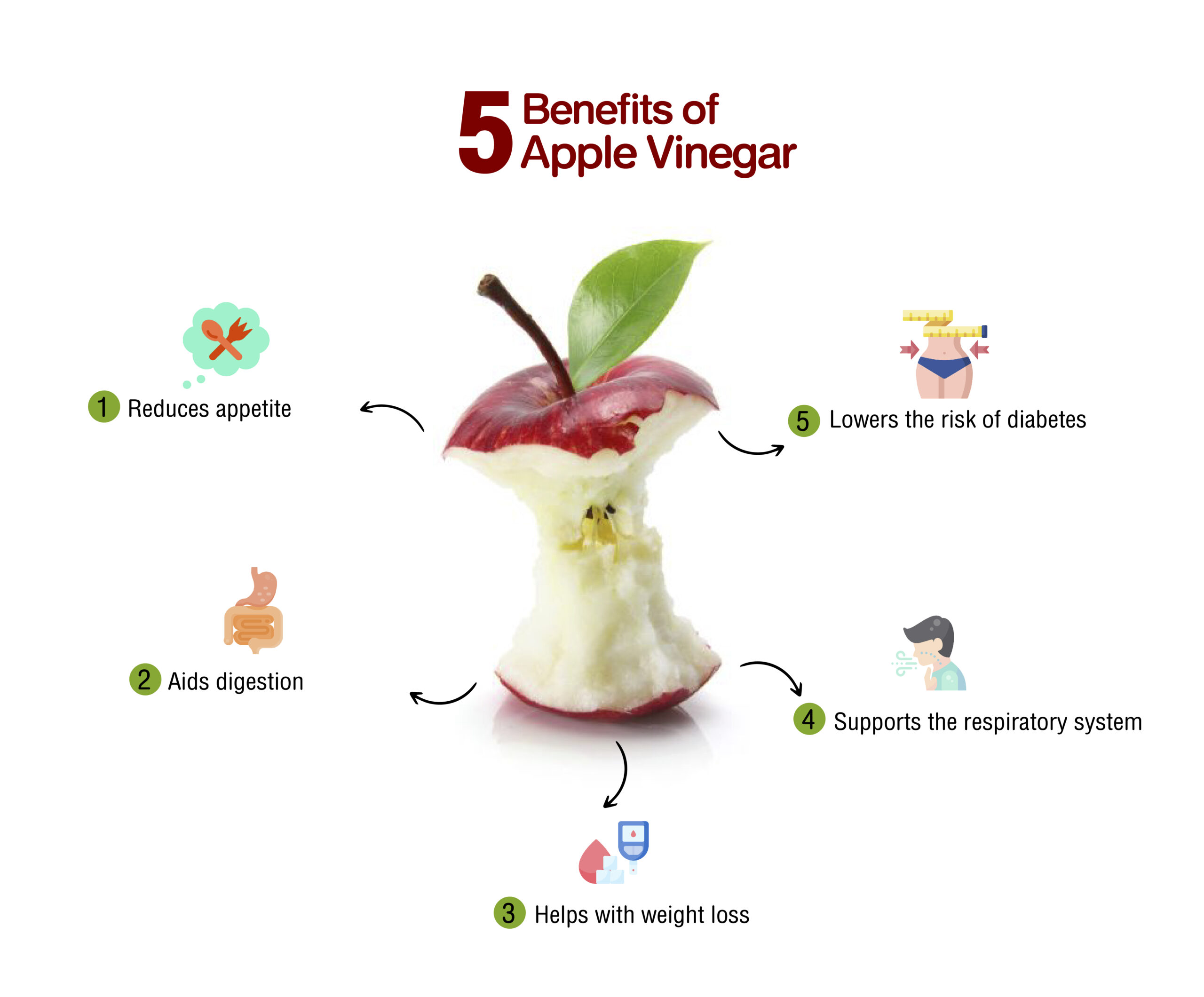 แอปเปิ้ล