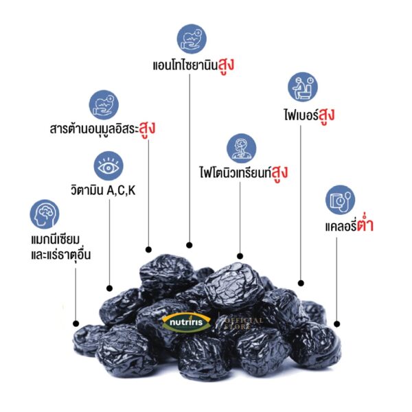 บลูเบอร์รี่